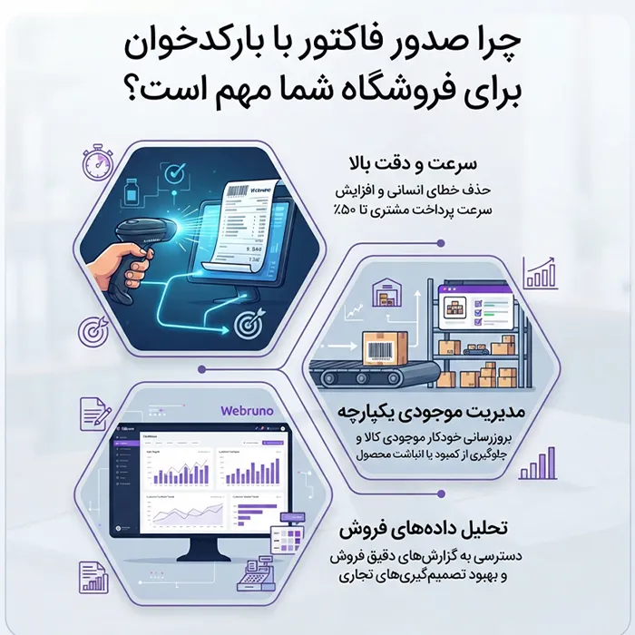 فروش حضوری و صدور فاکتور با بارکدخوان در فروشگاه وبرانو